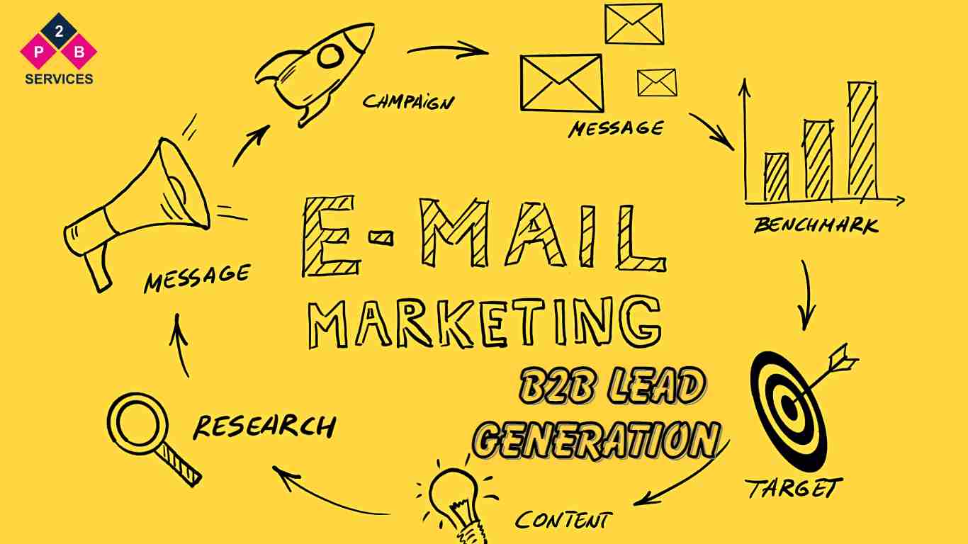 Email Marketing B2b Lead Generation